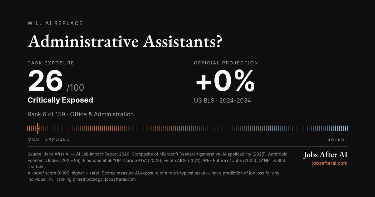 Will AI Replace Administrative Assistants? Post feature image