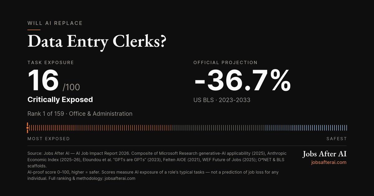 Will AI Replace Data Entry Clerks? Post feature image