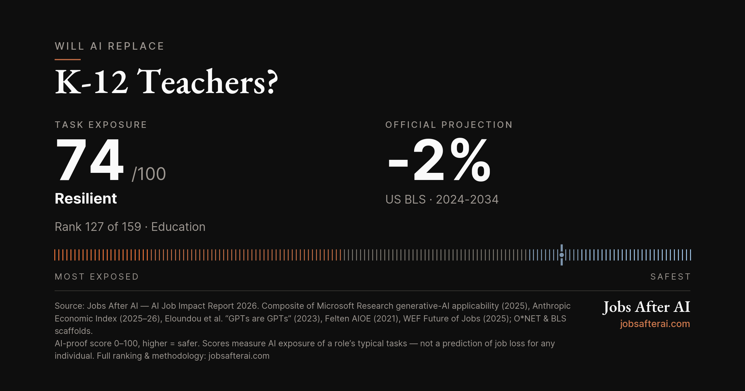 Will AI Replace K-12 Teachers? Post image