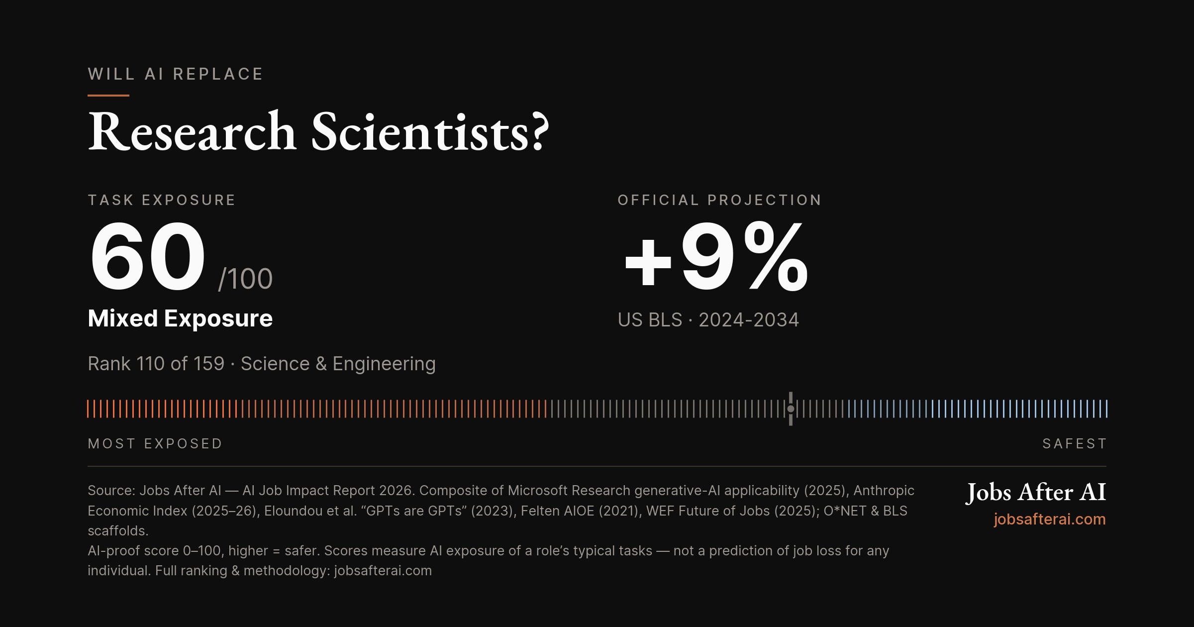 Will AI Replace Research Scientists? Post feature image